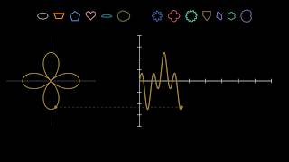 Shapes turned into hypnotic sound (Waveform).