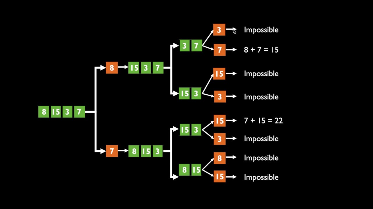 Puzzle 14  (Strategy for a 2 Player Coin Game) - GeeksforGeeks