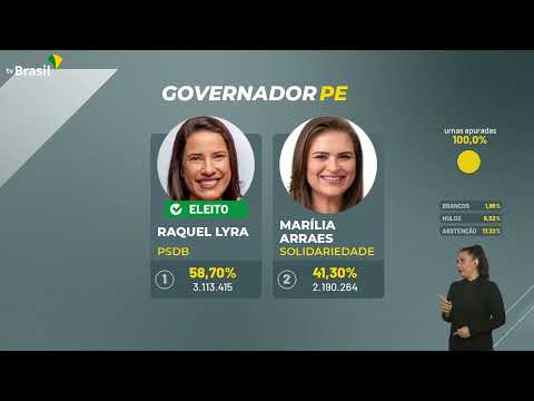 Vídeo: Como os governadores são eleitos?