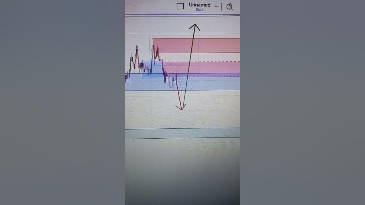 XAU USD Prediction For Next Week YouTube xau-usd-prediction-for-next-week-youtube