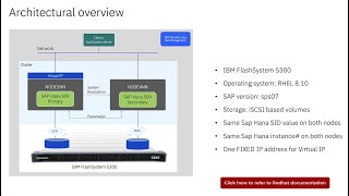 03/07-Architectural Overview of SAP HANA Scale-out Replication with Pacemaker