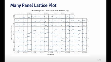 Exploratory Data Analysis: Lattice System Part 2