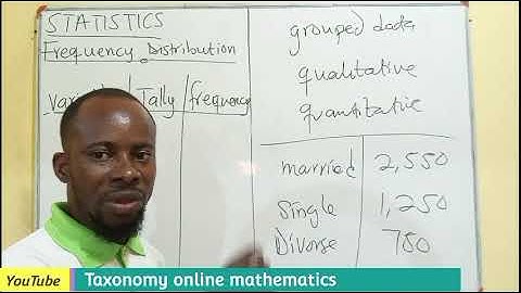 How to Construct a Frequency Distribution Using Tally