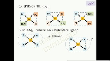 Geometrical isomerism in coordination compounds