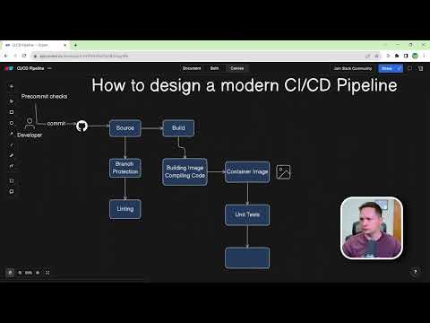 How to design a modern CI/CD Pipeline