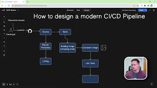 How to design a modern CI/CD Pipeline screenshot 5