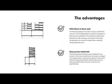 BG Smartube FIFO Workstation for Lean Manufacturing