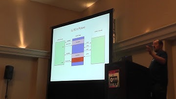 [2015] Towards multi-threaded TCG by Alex Bennée and Frederic Konrad