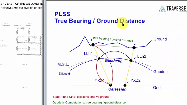CRS Part 3: PLSS Survey