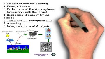 Basics tutorial on remote sensing and GIS (Part 1)