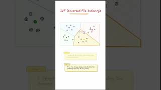 Inverted File Indexing
