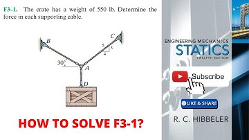 F3-1 hibbeler statics chapter 3 | hibbeler statics | hibbeler