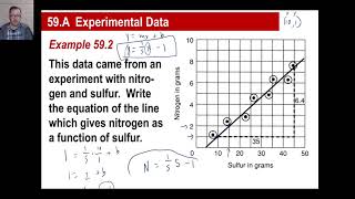 Saxon Math - Algebra 2: 3rd Edition (Lesson 59 - Experimental Data, Rectangular Form to Polar Form)