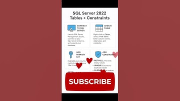 #SQLServer #SQLServer2022 #DatabaseLearning #MicrosoftSQL #DBA#Shorts #TechShorts  #LearnInMinutes