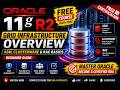 Oracle 11gR2 Grid Infrastructure Overview | ASM, Clusterware & RAC Basics (Beginner Guide)