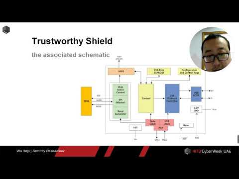 #HITBCyberWeek #CommSec D2 - Trustworthy Shield – A Cheap TPM Module For Older Systems