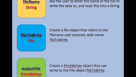 Java - writing to a text file