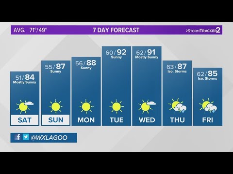 Summer heat arrives this weekend - YouTube