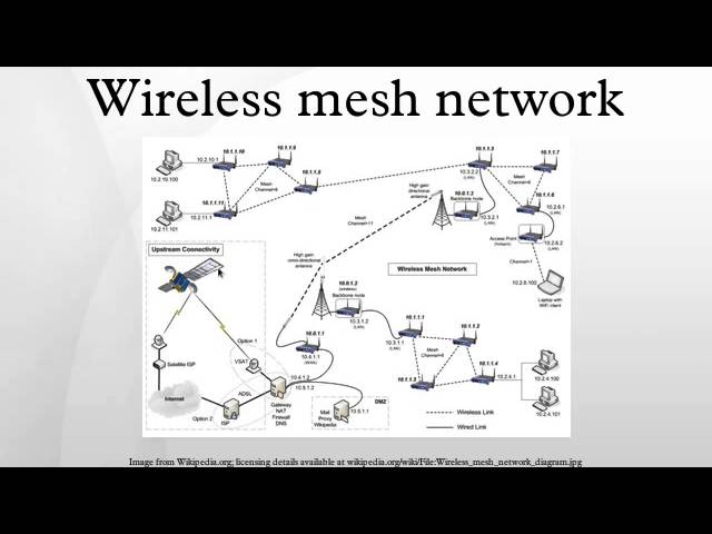 Wireless mesh network - Wikipedia