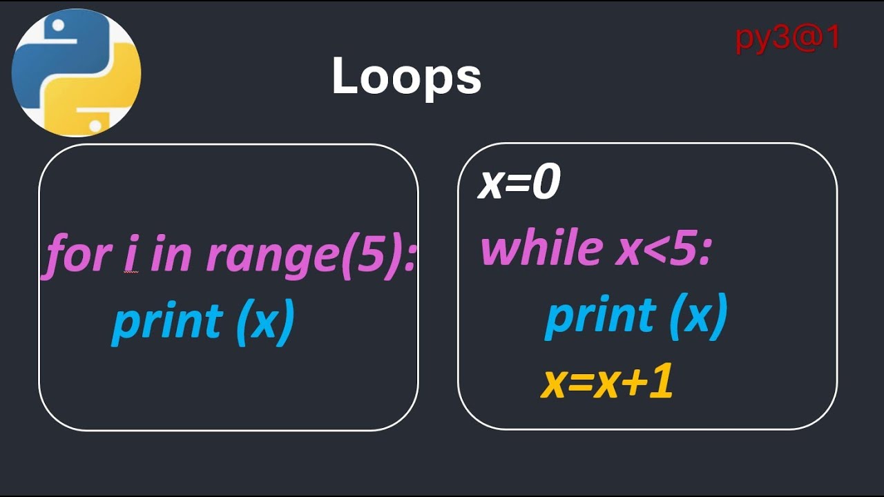 py3@1 Loops in Python - YouTube