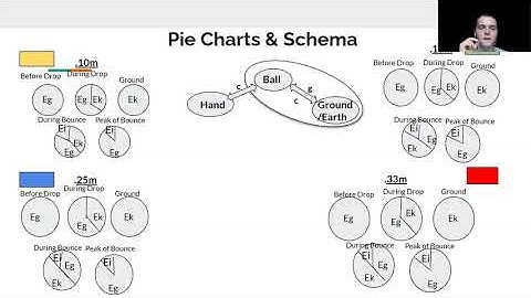 LB 273 - Formal Lab 1 Video