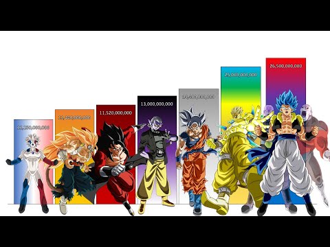 Dragon Ball Heroes