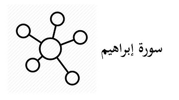 #14 موضوعات و مقاصد سورة إبراهيم