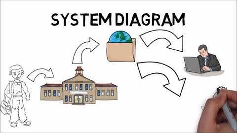 Rfid attendance System for school presentation with Music