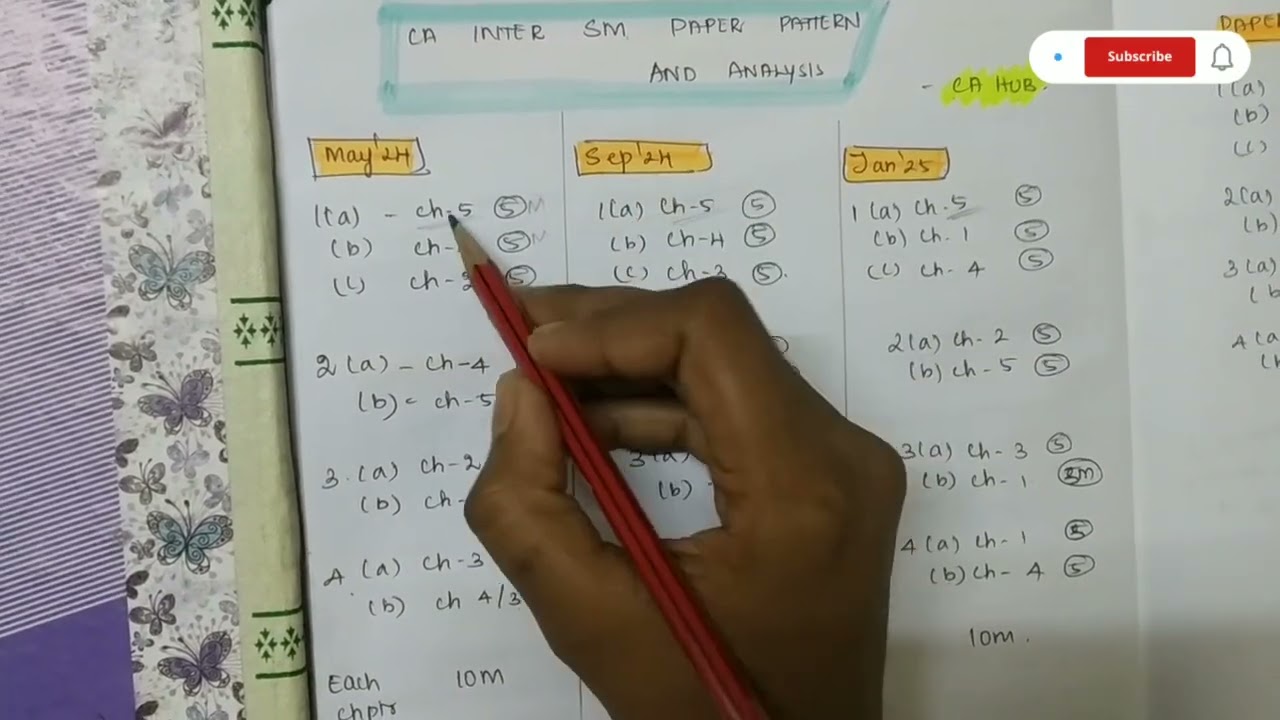 CA INTER SM PAPER PATTERN AND ANALYSIS 