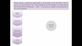 Concentrate Q&A Contract Law: Answer plan guidance
