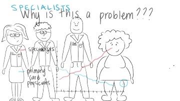 PCP vs Specialists - Georgia Tech - Health Informatics in the Cloud