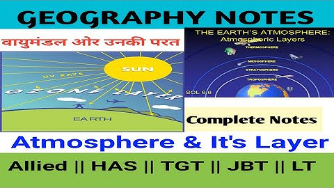HPPSC Allied Geography Notes 2020: Atmosphere & It