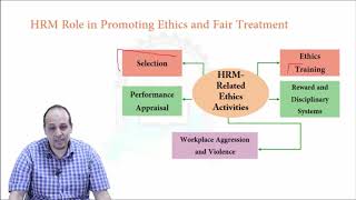 Lecture No 11  Ethics and Fair Treatment in HR Management مقرر الموارد البشرية