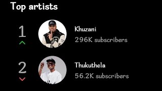 senidlala Ngo Khuzani Nabalandeli bakhe Manje Ukwenze Konke U Khuzani Ngale Album 