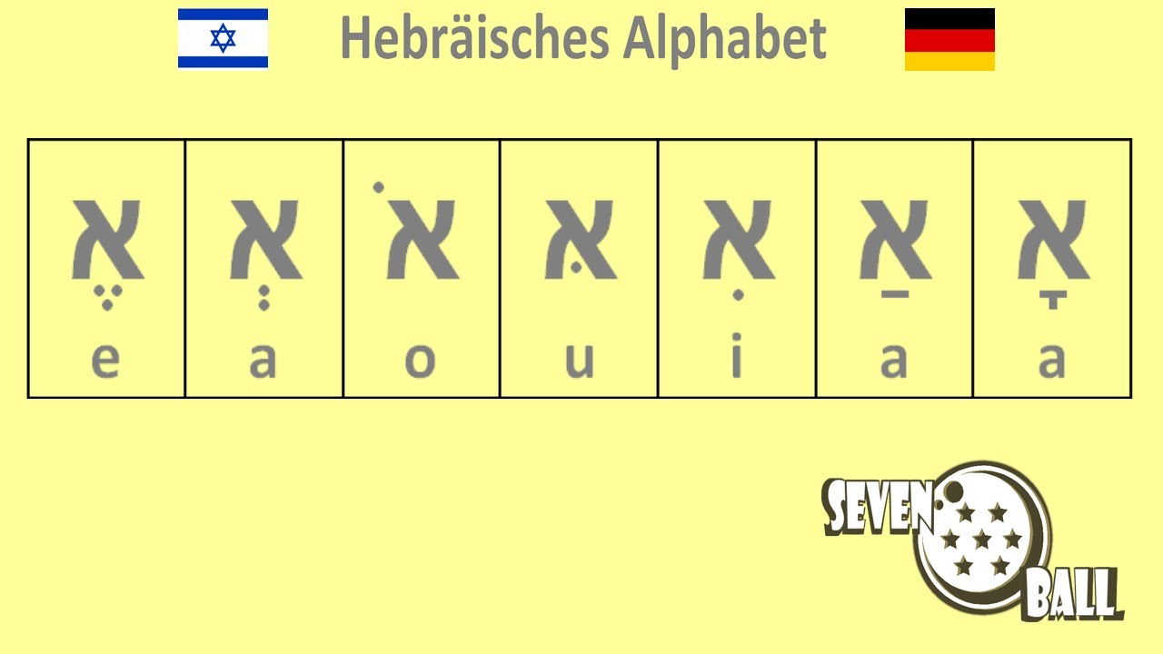 hebräisches alphabet - vokale auf hebräisch - YouTube