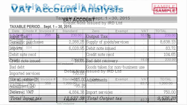 How to Account for VAT. - DayDayNews