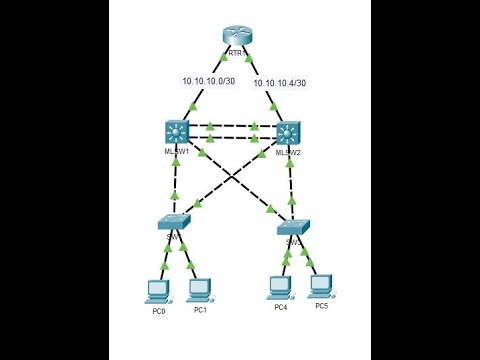 Video: ¿Qué protocolo o servicio se utiliza para sincronizar automáticamente los relojes del software en los routers Cisco?