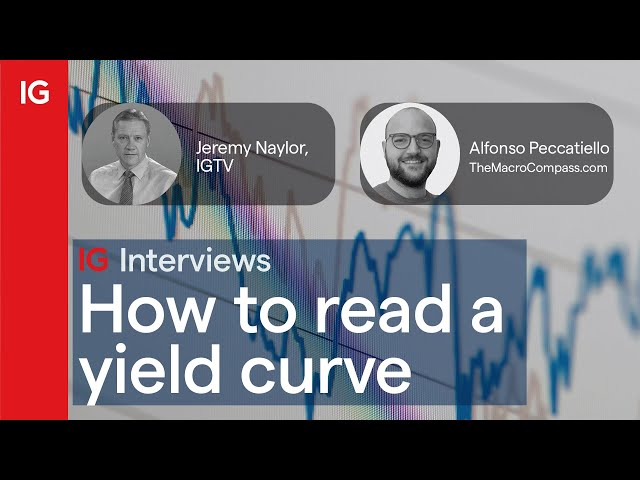 How to read a yield curve