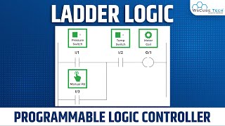 What is Ladder Logic in PLC Programming | PLC Tutorial for Beginners