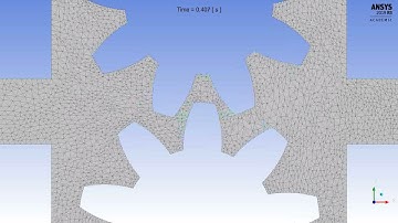 Ansys Fluent: False Gear Pump With Dynamic Mesh: Mesh Animation