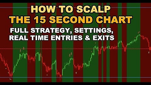 How to SCALP the 15 SECOND CHART! - Full Strategy, Settings, Real Time Entries & Exits!