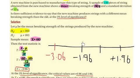 LC HL hypothesis testing of the population mean