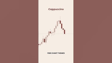 Personalize your TradingView charts using pre-made themes.