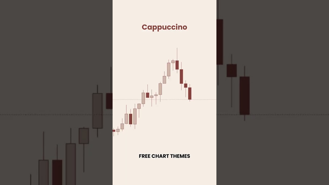 Personalize your TradingView charts using pre-made themes.