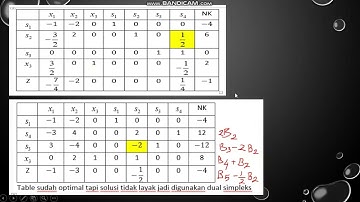 metode dual simpleks minimum, tanda fungsi kendala bervariasi