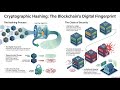 Cryptographic Hash