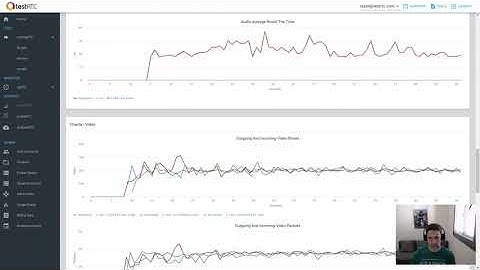 testRTC: Running a sample Jitsi Meet test script