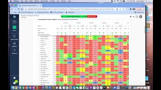 Illuminate Accessing data- Frequency and Matrix reports