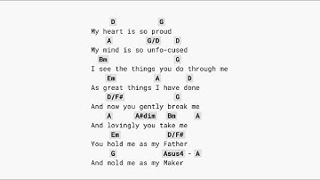 Thumbnail of Grace - Laura Story - CAPO 1 (guitar chords)