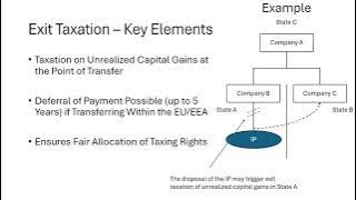 EU ATAD 1 Explained: A Deep Dive into the EU's Anti-Tax Avoidance Framework